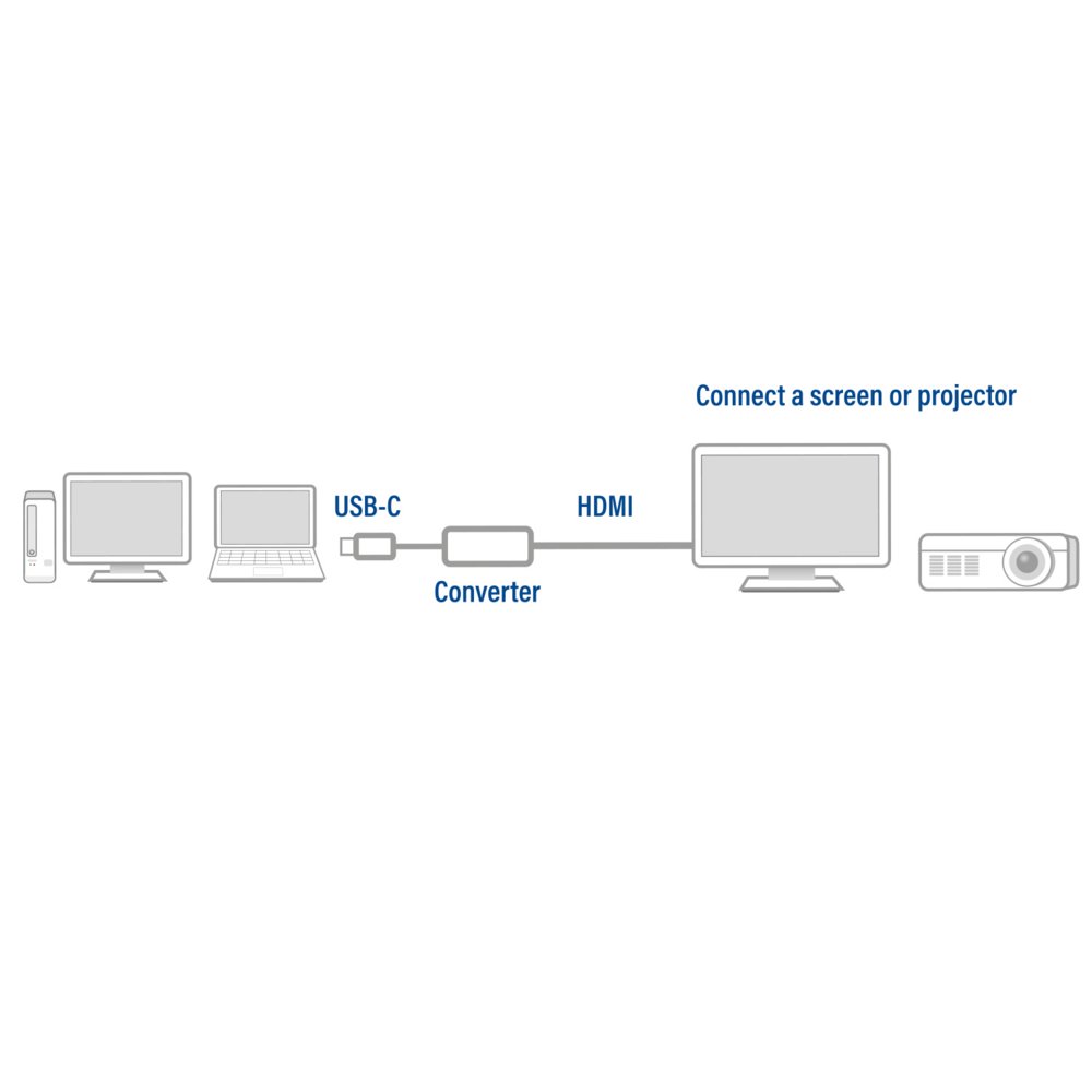 ACT AC7010 | USB-C naar HDMI Adapter - Afbeelding 3