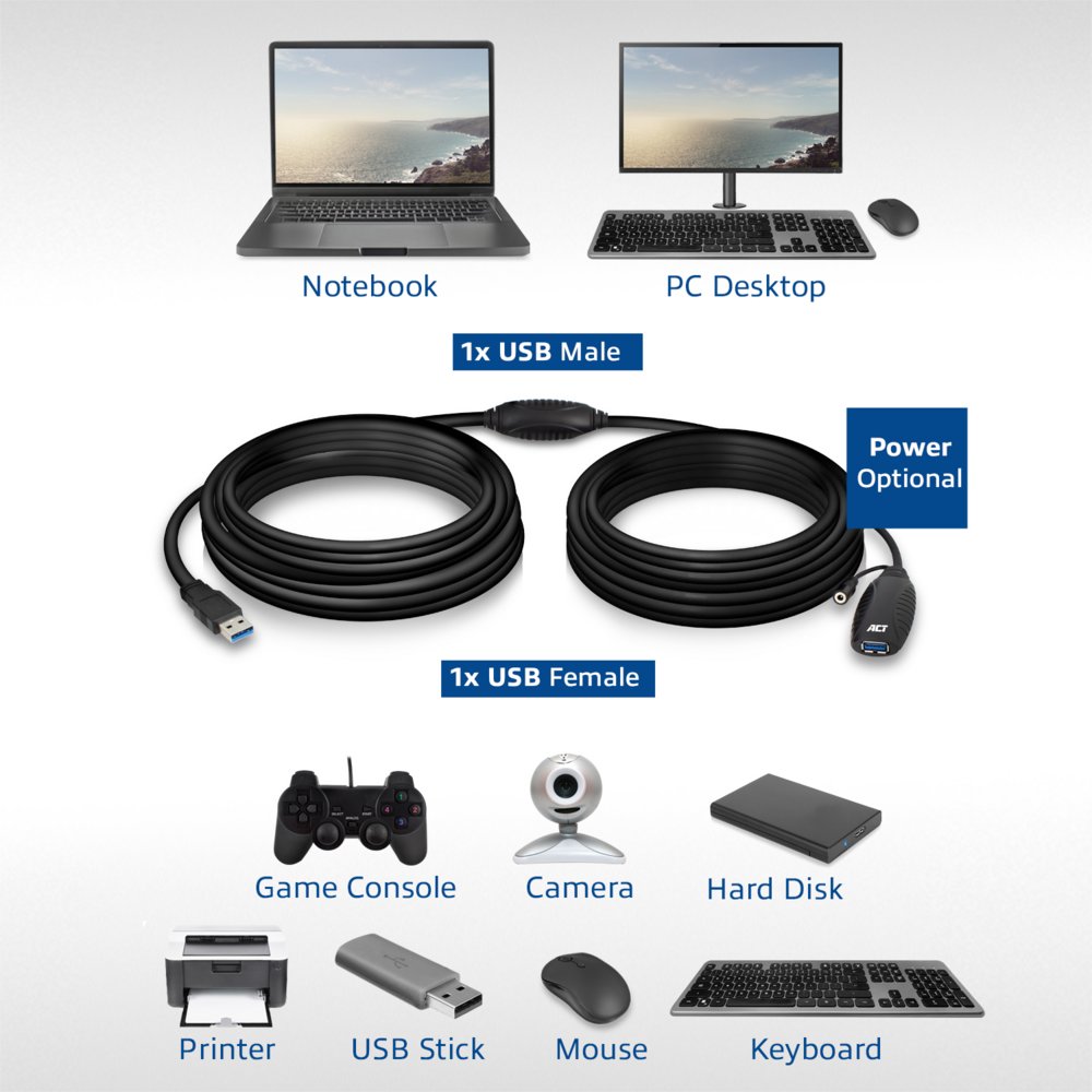 ACT AC6110 | USB 2.0 Booster | 10m | Zwart - Afbeelding 9