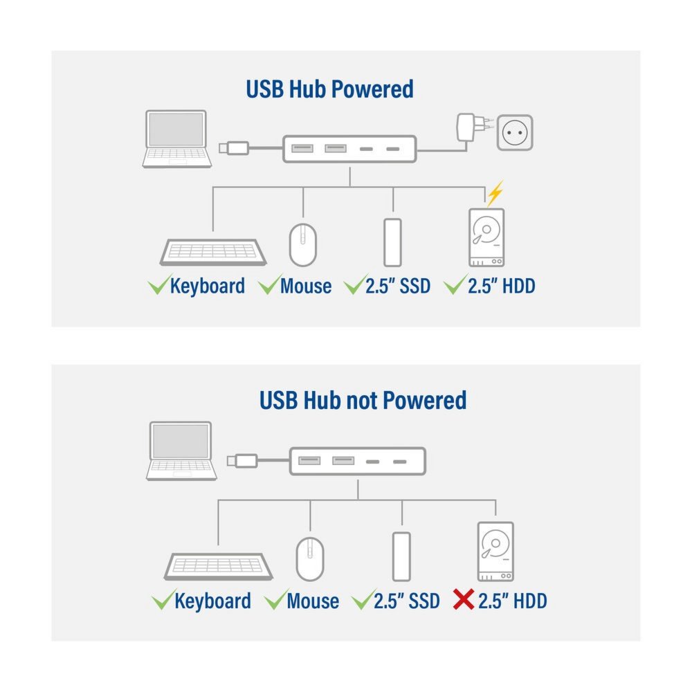 ACT AC7072 USB-C Hub 3.0 | 2x USB-A & 2x USB-C Poorten | 5 Gbps | Aluminium Behuizing | 12 cm Kabel - Afbeelding 5
