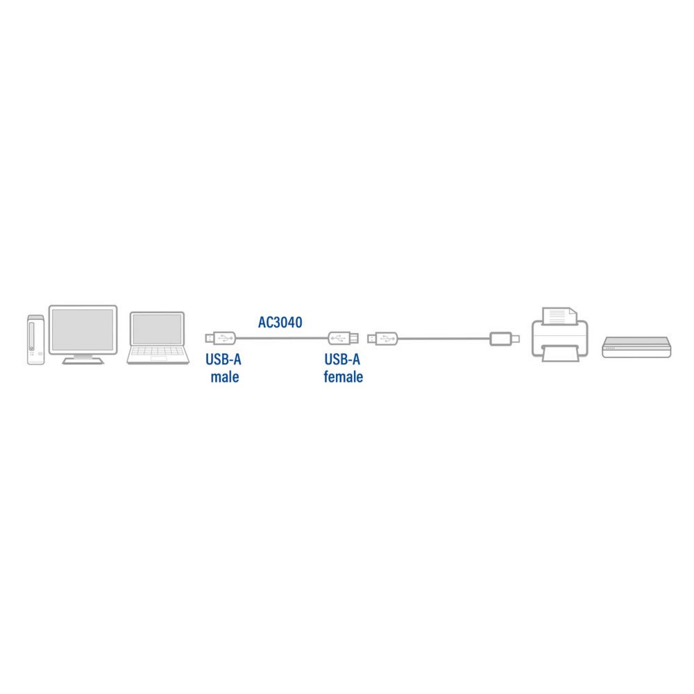 ACT AC3040 | USB 2.0 Kabel | USB-A naar USB-A | 1.8m | Zwart - Afbeelding 4